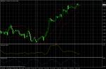 GBP/USD February 2, 2011